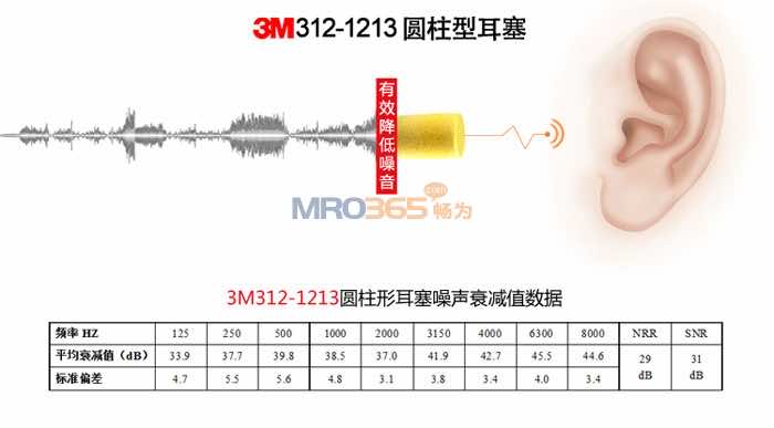 3M EAR312-1213A޶